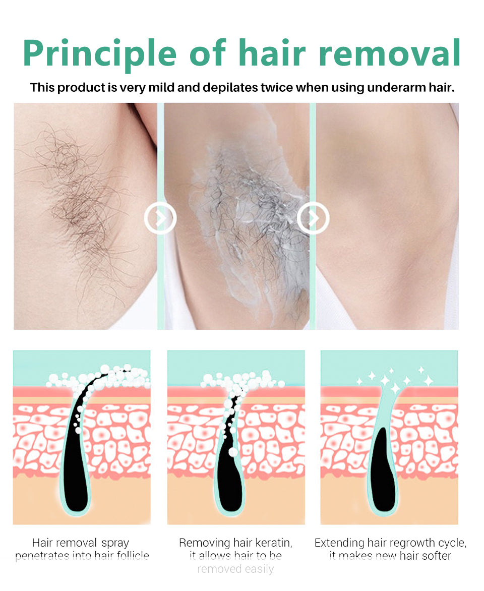 Natural Permanent Hair Removal Spray【3 Day Delivery&Cash on delivery-HOT SALE-45%OFF🔥】